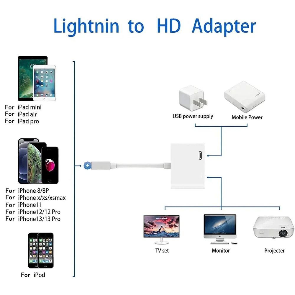 2in1 Fast Charging Lightning To HDMI OTG Adapter With Card Reader 1080P 4