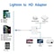 2in1 Fast Charging Lightning To HDMI OTG Adapter With Card Reader 1080P 4