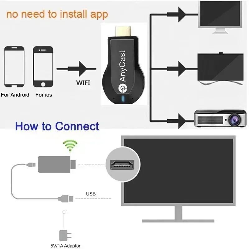 M2 Plus Wireless HDMI Display Dongle 4K Screen Mirroring TV Stick For IOS Android 2
