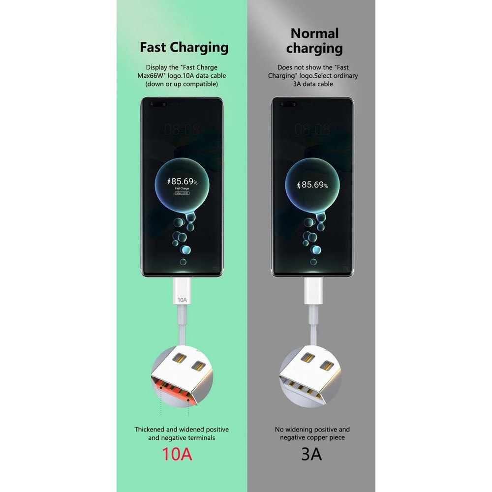 120W Super Fast USBA To TypeC Charging Cable For Android Devices 8