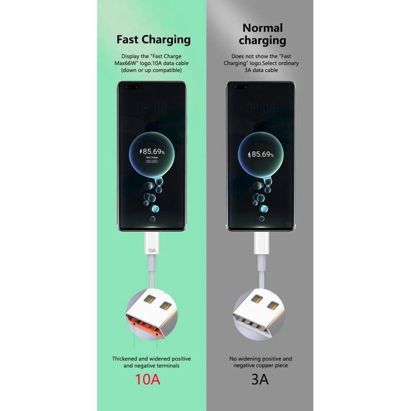 120W USBC Fast Charging Cable 10A Durable HighSpeed Data Power Cable 8