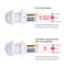 Smart PIR Motion Sensor Light Switch Indoor Outdoor Infrared Auto OnOff 2Pack 2