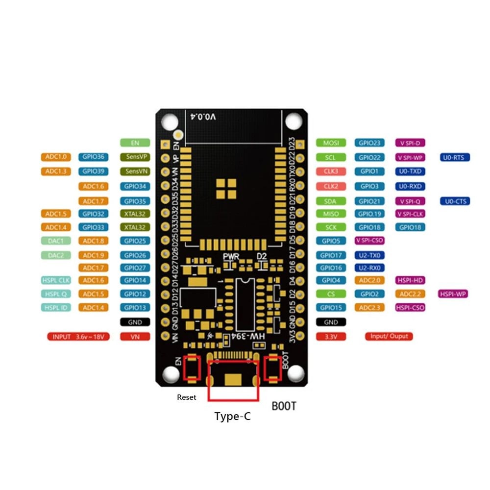 ESP32 WROOM32 Wireless Development Board With USBC Dual Connectivity 3