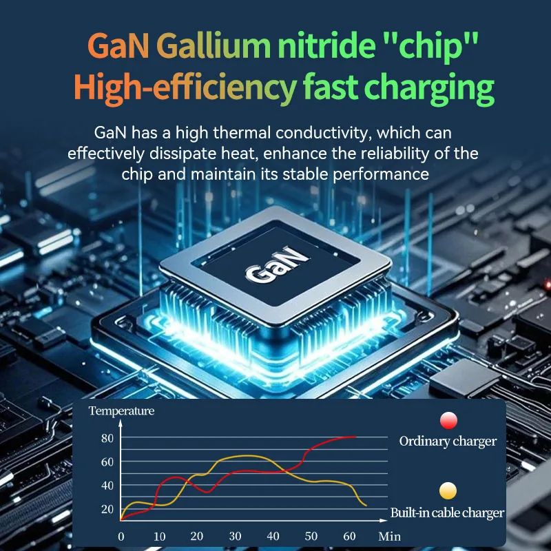 GaN 20W USBC PD Fast Charger With USBC To Lightning Support Compact Travel Wall Adapter EUUSUK 2