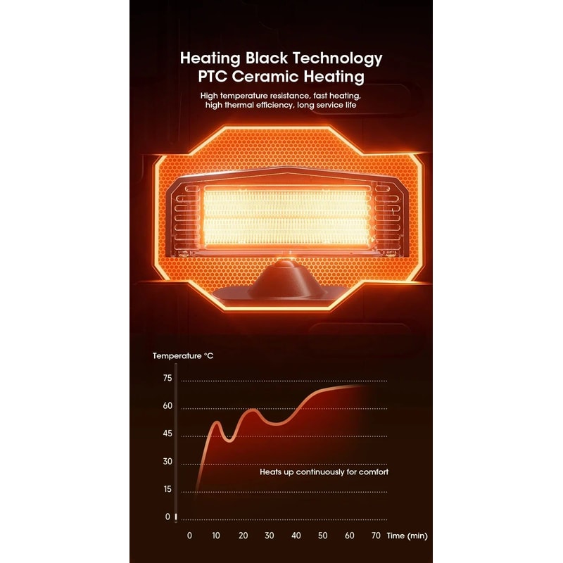 12V Portable Car Heater Defroster Defogger With 360 Rotating Vent 11