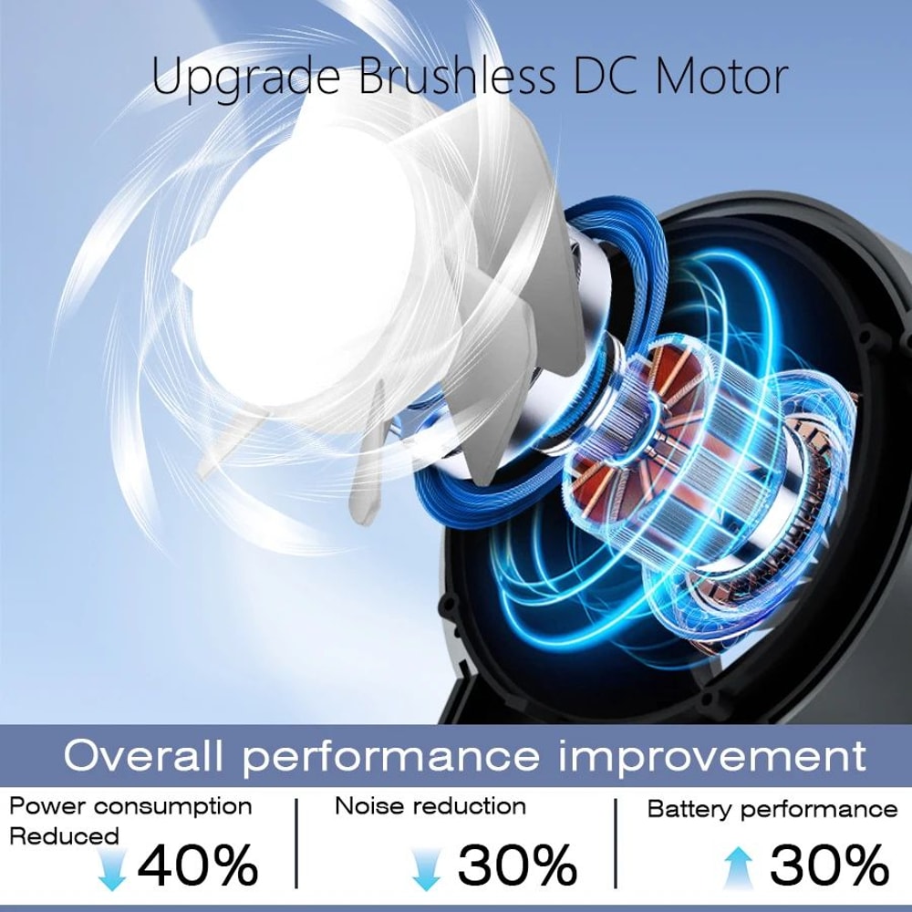 BreezePulse Handheld Fan 6Speed Portable Rechargeable Fan With Digital Display 3000mAh Battery 3