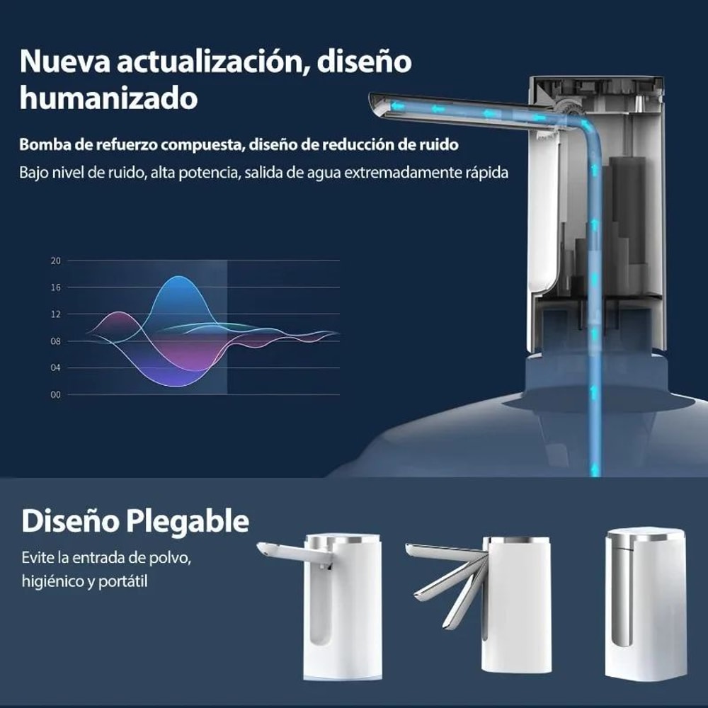 Rechargeable Portable Water Dispenser Pump With Foldable Spout Silent HighFlow USBC Electric Water 1