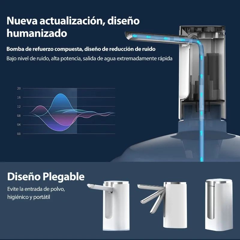 Rechargeable Portable Water Dispenser Pump With Foldable Spout Silent HighFlow USBC Electric Water 1