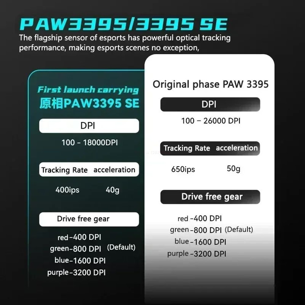 VXE Dragonfly R1 Series Lightweight Wireless Gaming Mouse PAW3395 Rechargeable Ergonomic Esports Mo 5