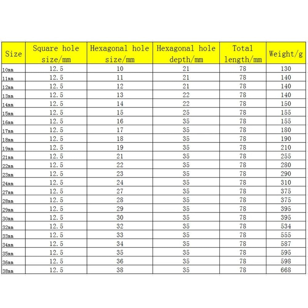 HeavyDuty 12 Drive Deep Impact Socket Set Metric 1038mm For Air Impact Wrenches 4