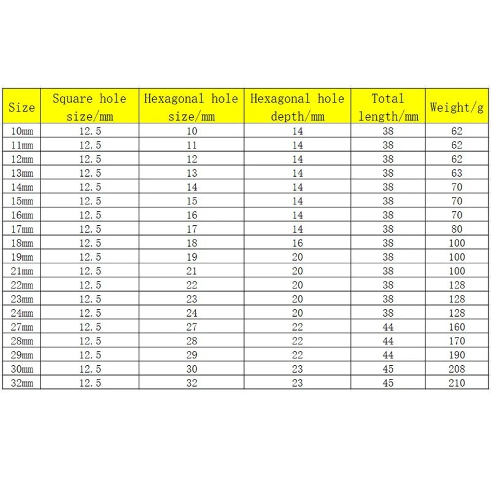 12 Drive Short 6Point Impact Socket Metric Shallow Sizes 1032mm 4