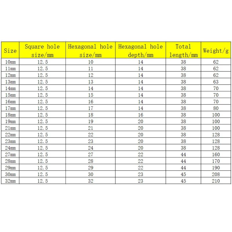 12 Drive Short 6Point Impact Socket Metric Shallow Sizes 1032mm 4