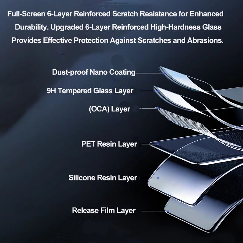 DJI Osmo Action Silicone Lens Cover Tempered Film Set DustProof Action Camera Lens Protector With 2