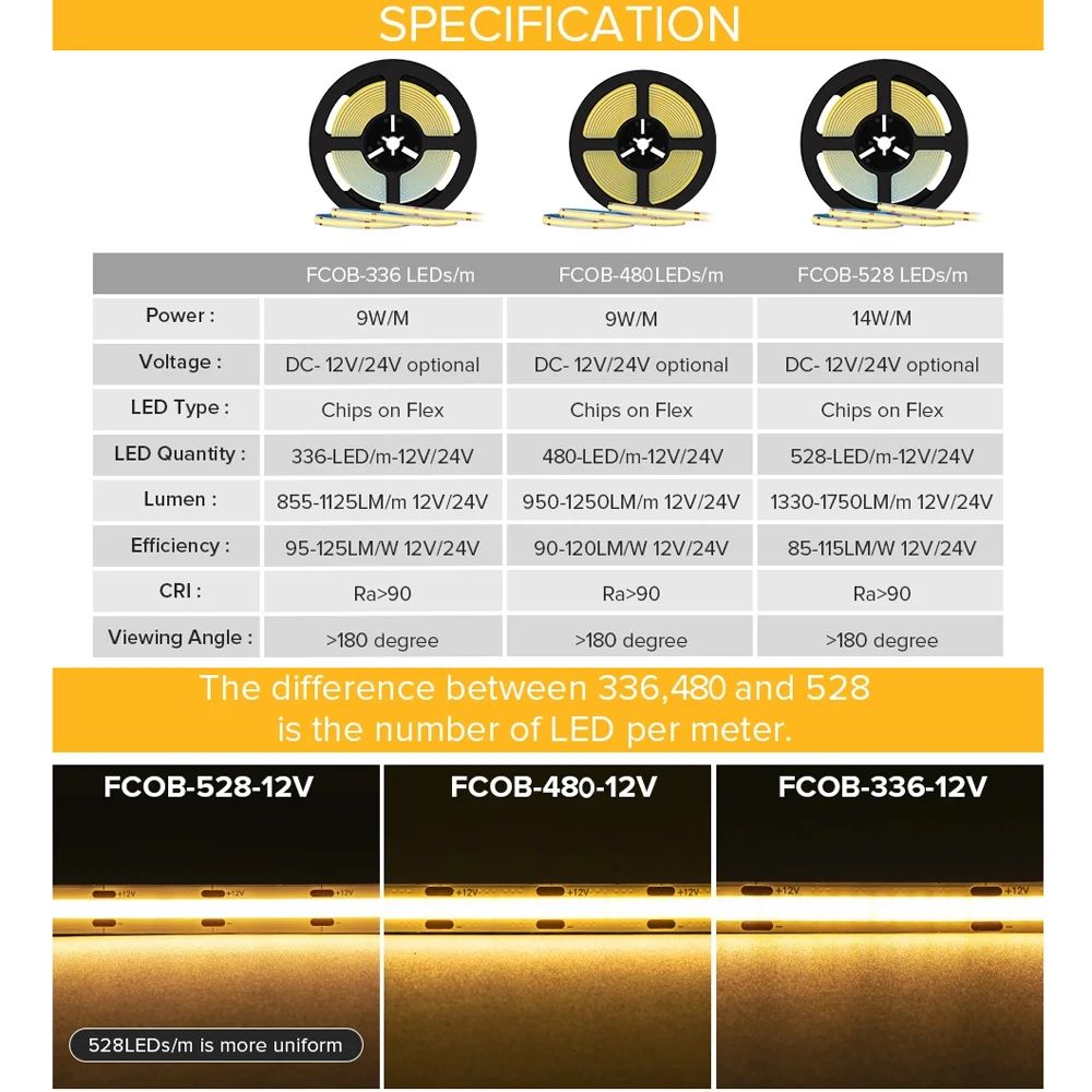 FCOB HighDensity COB LED Strip Light RA90 12V24V Linear Dimmable WarmNaturalCool White 4