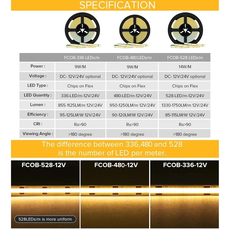 FCOB HighDensity COB LED Strip Light RA90 12V24V Linear Dimmable WarmNaturalCool White 4