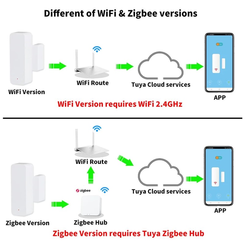 Smart WiFi Zigbee Door Sensor For Home Security Automation 1