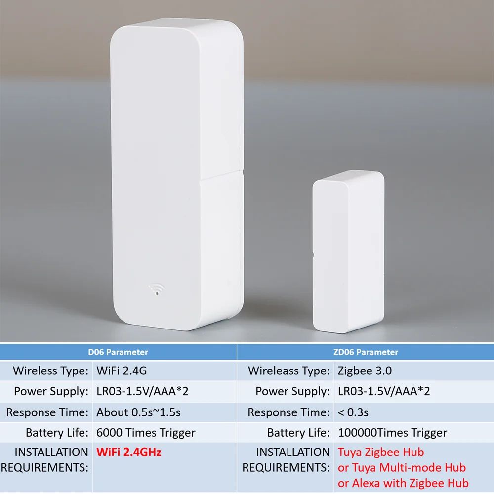 Smart WiFi Zigbee Door Sensor For Home Security Automation 5