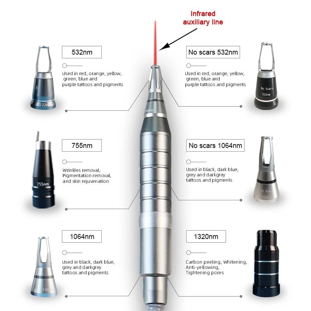 Advanced MultiWavelength Picosecond Laser Tattoo Removal Skin Rejuvenation System 1