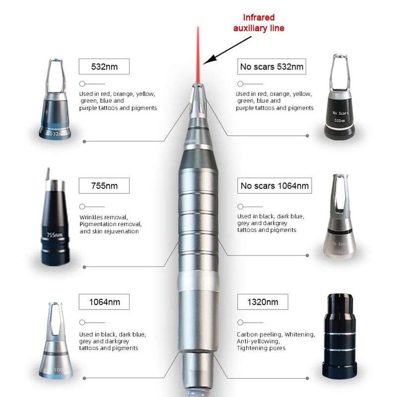Advanced MultiWavelength Picosecond Laser Tattoo Removal Skin Rejuvenation System 1