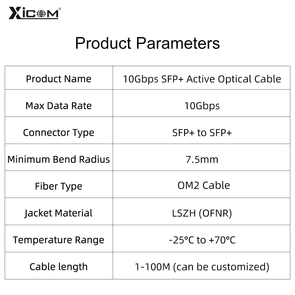 Premium 10G SFP AOC Cable HighSpeed 10GbE Active Optical Cable 3M5M7M LSZH 1