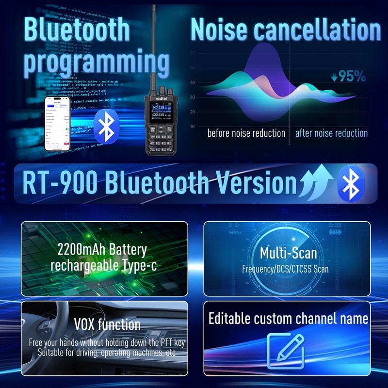 Radtel RT900 MultiBand Full Band Ham Radio Handheld Two Way Radio With 256 Channels 4