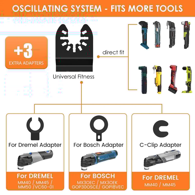 Universal Oscillating Saw Blades MultiMaterial QuickRelease Multi Tool Blade Set 2