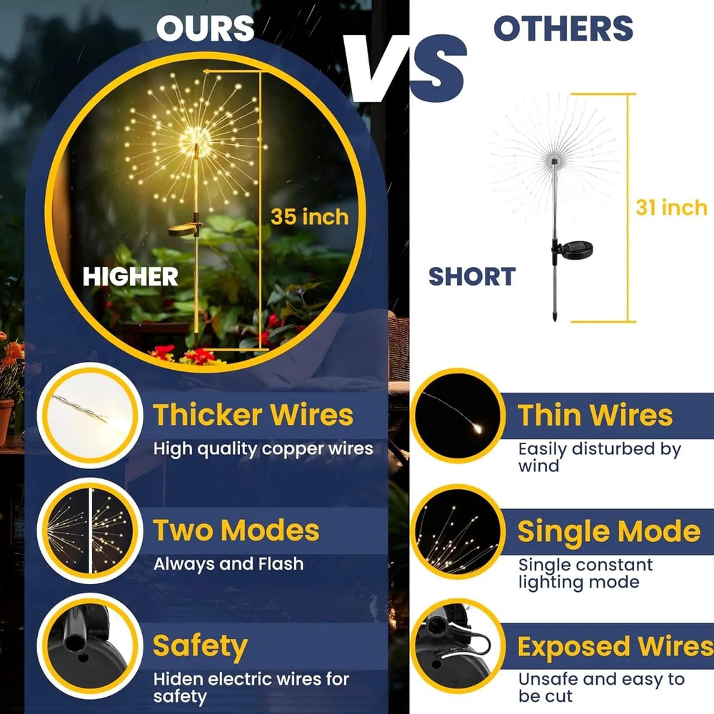 Solar Firework Garden Lights Waterproof Outdoor Fairy Pathway Patio Decor 5