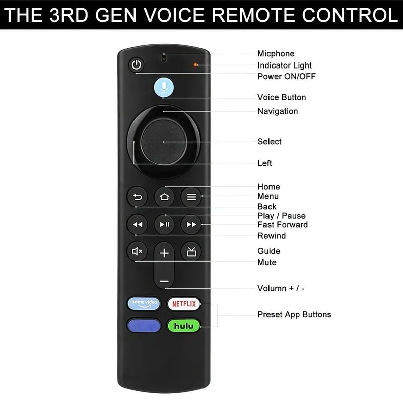 Ultimate VoiceEnabled Smart TV Replacement Remote Compatible With Fire TV Stick 4K Max Stick Lite 3