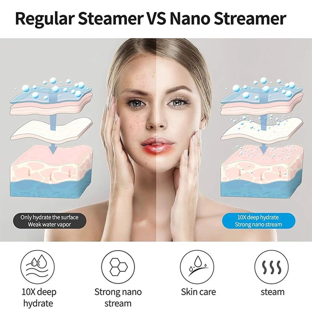 Nano Ionic Face Steamer Deep Cleansing Facial Sauna Mist For SpaQuality Skin At Home 1
