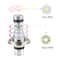 HighPerformance LED Headlight Bulbs H4H7 100W Super Bright Low Beam Fog Light Upgrade 2Pack 1