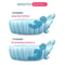 ComfortFold Inflatable Baby Bathtub For Safe Easy Bath Time 2