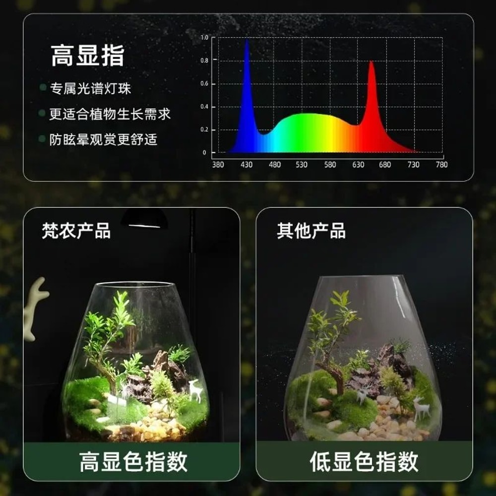 Smart Full Spectrum Indoor Grow Light With Timer For Terrariums Houseplants 3