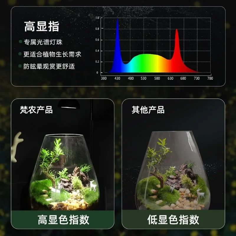 Smart Full Spectrum Indoor Grow Light With Timer For Terrariums Houseplants 3