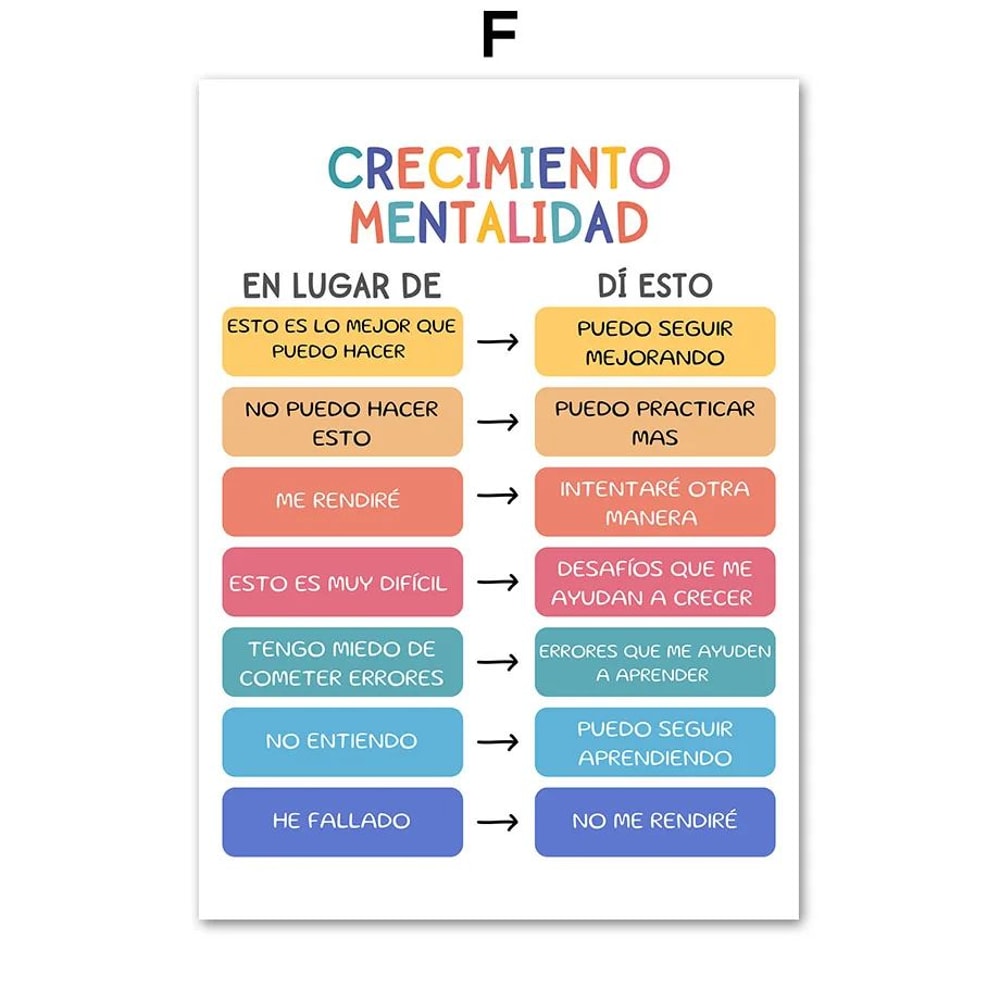 Growth Mindset Poster For Therapist Office Decor And Mental Health Wall Art 11