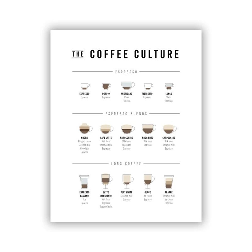 Coffee Guide Canvas Print Coffee Menu Poster For Cafe Wall Decor 8