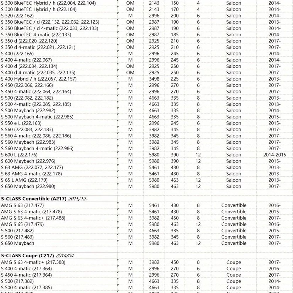 Premium Mercedes Cabin Air Filter Set For W222 SClass Maybach Clean Air AC Replacement Kit 2