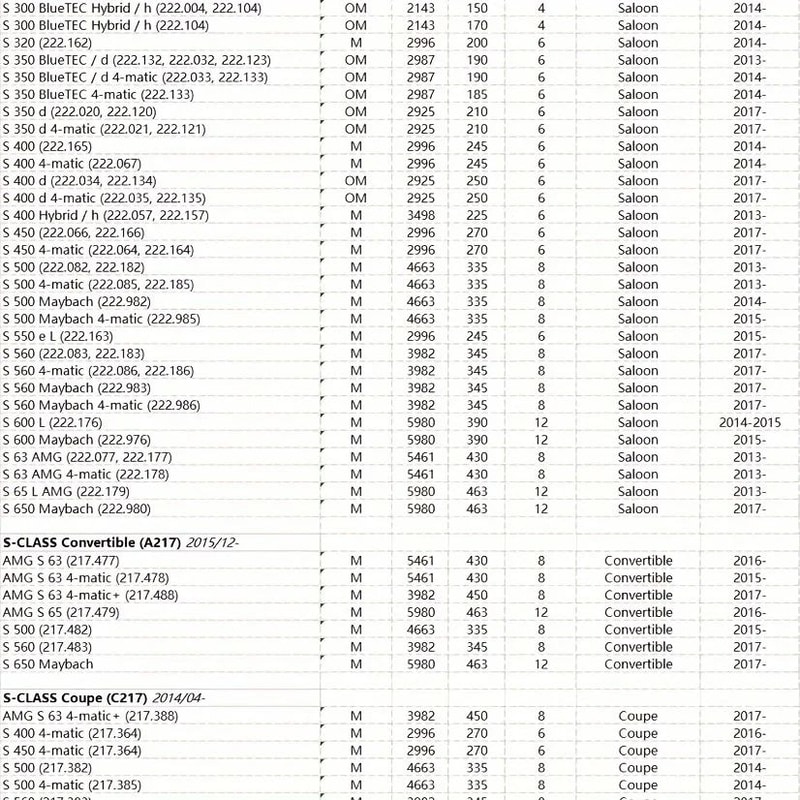 Premium Mercedes Cabin Air Filter Set For W222 SClass Maybach Clean Air AC Replacement Kit 2