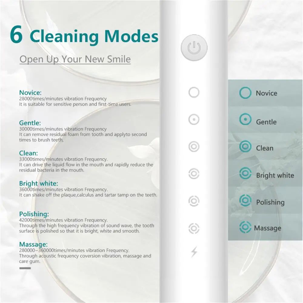 SonicClean Pro Rechargeable Electric Toothbrush For Adults 2