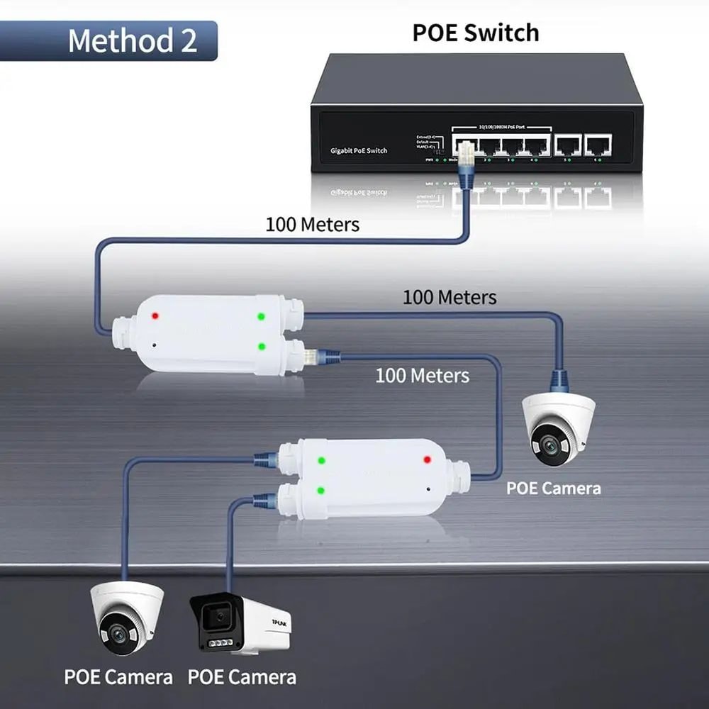 Outdoor IP66 PoE Extender Splitter 2Port Waterproof Network Repeater For Cameras 3