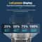 LumaStrike X2000 Tactical LED Flashlight USB Rechargeable Zoom Torch 2