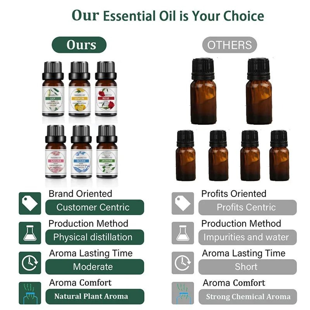 Tropical Mango Pineapple Fragrance Oil For Diffusers Soap And Candles 5