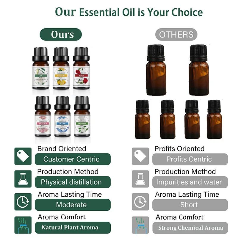 Tropical Mango Pineapple Fragrance Oil For Diffusers Soap And Candles 5