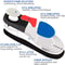 CloudStep Orthopedic Memory Foam Insoles With Arch Support 1