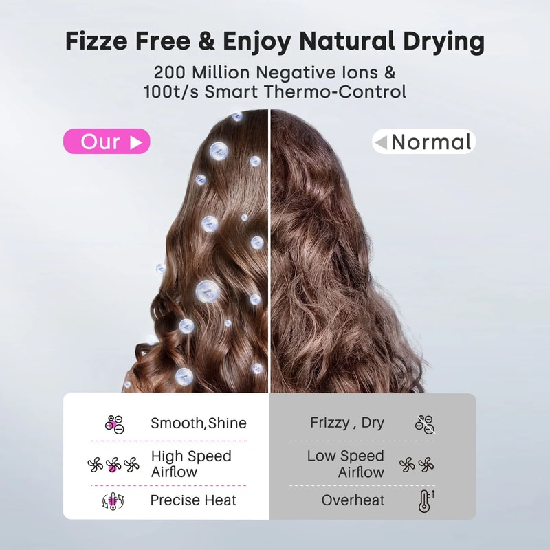 120000RPM High Speed Ionic Hair Dryer With Diffuser 3