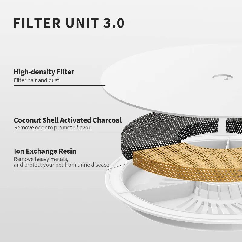 PETKIT EverSweet Solo SE Cat Water Fountain With Smart LED UltraQuiet Filter System 4