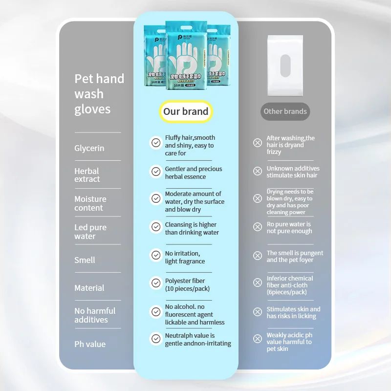 PetClear NoRinse Pet Cleaning Glove Wipes For Dogs Cats 4