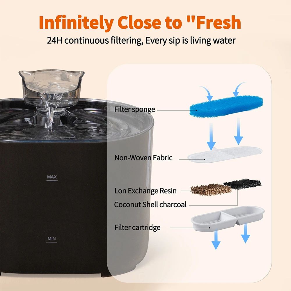 Cat Ear Automatic Pet Water Fountain With Quiet USB Filtration System 1