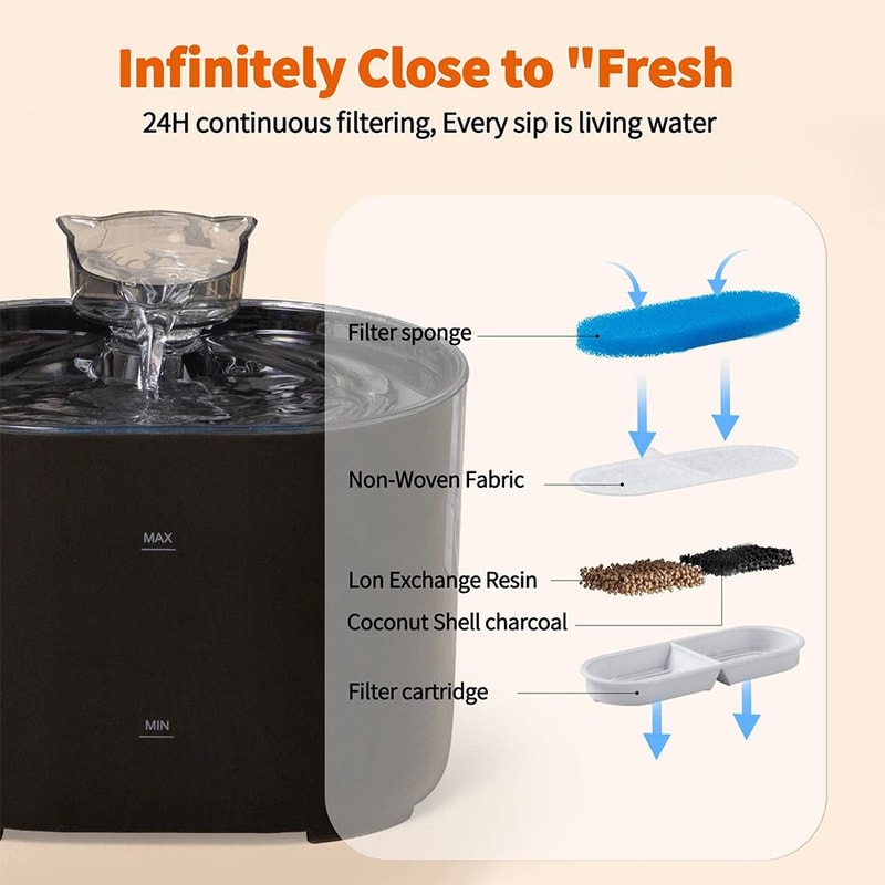 Cat Ear Automatic Pet Water Fountain With Quiet USB Filtration System 1