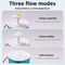 PureFlow Cat Water Fountain UltraQuiet 12L Pet Water Fountain With Filtered Recirculating Water Sy 4