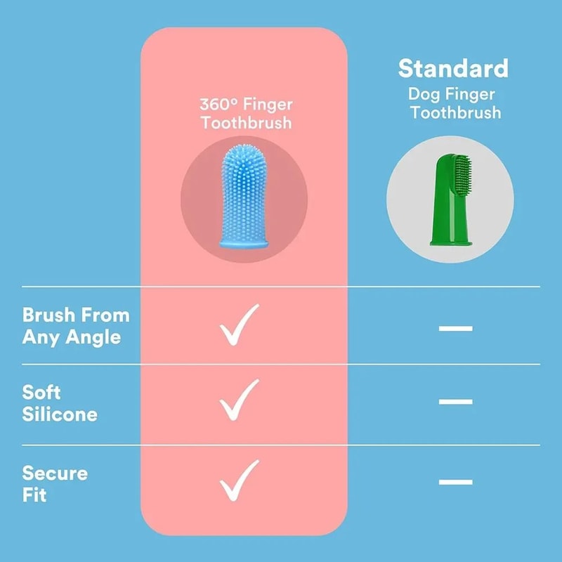 360 Silicone Pet Finger Toothbrush For Dogs Cats Dental Care 4